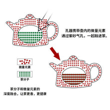 Load image into Gallery viewer, Yixing Zisha Teapot [Yangshen Liufang 养神六方] (Tian Qing Ni -370ml)
